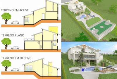 Conheça os tipos de terreno e saiba qual é o ideal para você, plano, aclive ou declive?