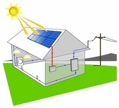 Pessoa Física poderá financiar energia solar pelo BNDES